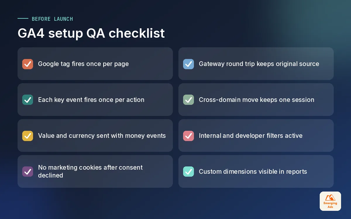 Checklist of GA4 setup QA tests covering duplicate tags, key events, consent, referrals and filters