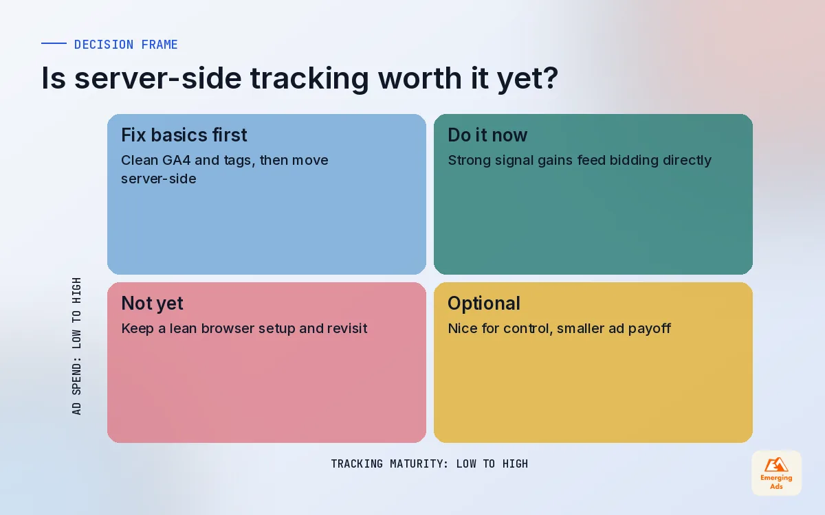Two by two matrix deciding whether server-side tracking is worth it based on ad spend and tracking maturity